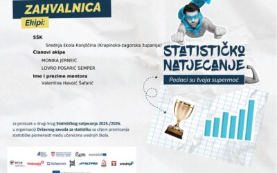 Podaci su njihova supermoć: Učenici SŠ Konjščina ostvarili zapažen rezultat na Statističkom natjecanju